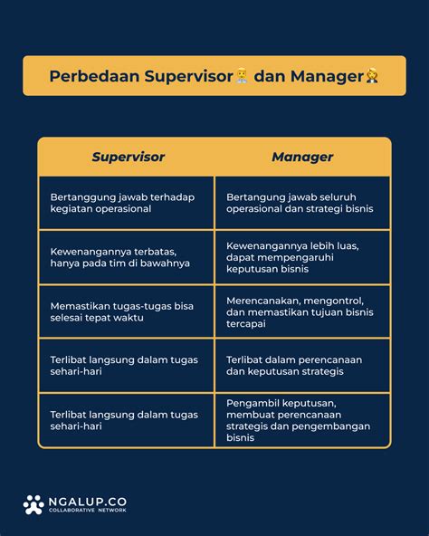 Supervisor Adalah Fungsi Tugas Dan Tanggung Jawabnya