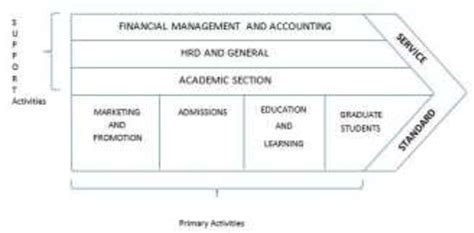 Figure 1 From Universitys Enterprise Architecture Design Using