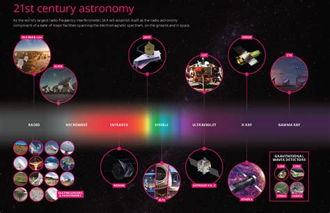 What Is Radio Astronomy Skao