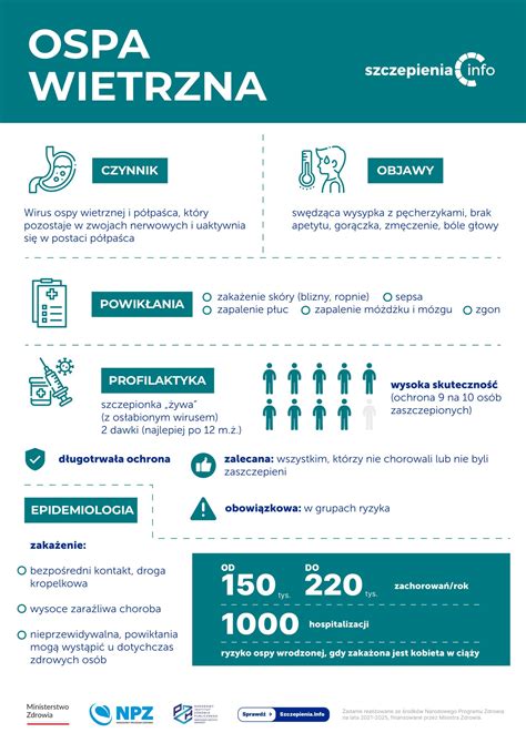 Szczepionka Na Osp Wietrzn Szczepienia Info