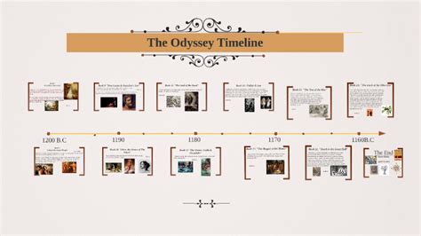 The Odyssey Timeline by Yaren Mutlu on Prezi