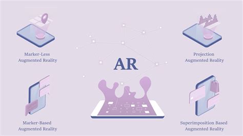 Augmented Reality App Development Extensive Guide