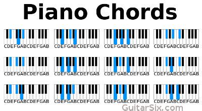 How To Read Piano Chords