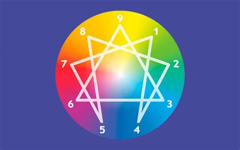 Riso Hudson Personality Types