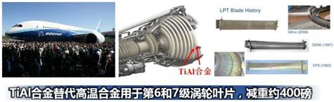 我航空发动机材料取得突破 新型钛铝合金有望装备飞机“中国心” 每日头条