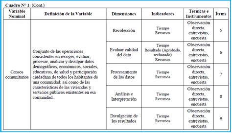 Qu Es Operacionalizaci N De Variables