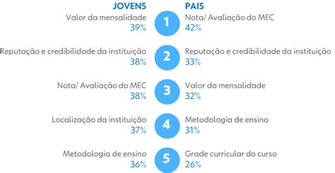 A Jornada Do Jovem Para O Ensino Superior