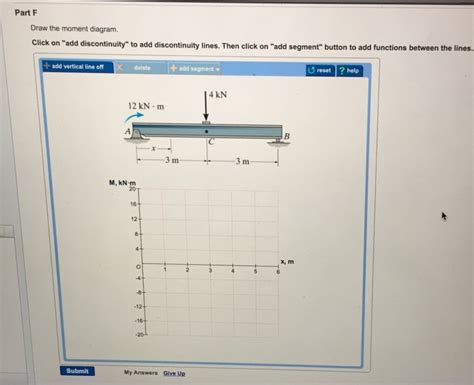 Solved Fundamental Problem Determine The Shear And Chegg