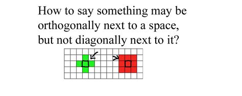 Terminology Help Request Any Easy To Understand Terms For Something