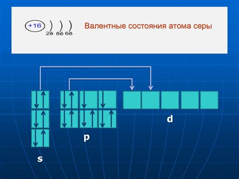 Сера. Строение и свойства атома серы - презентация онлайн