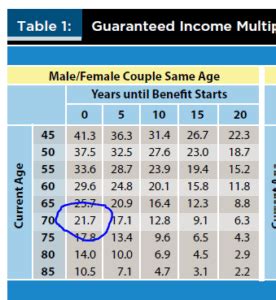 What Is A Pension Worth Andrew Marshall Financial Planning