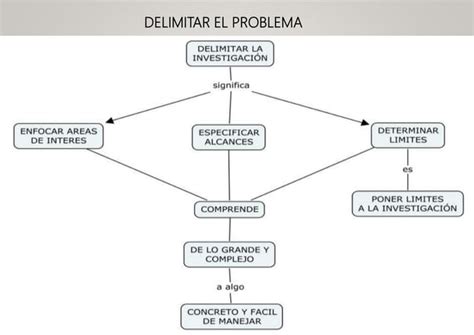 Problema De Investigacion Pptx