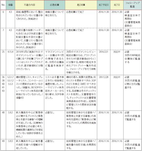 Iso 15189 認定施設への One Point Information Vol4｜ベックマン・コールター