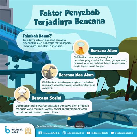 Faktor Faktor Penyebab Banjir Homecare24