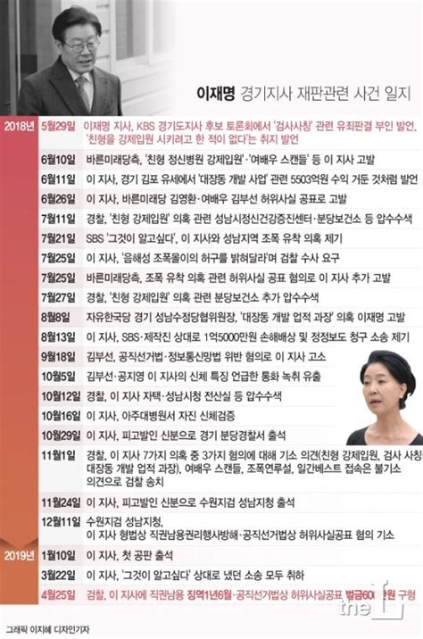 친형 강제입원 이재명 경기지사 오늘 1심 선고 머니투데이