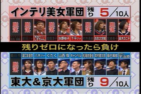 特効さんが2010年1月25日放送分qさま「芸能界で1番頭がいい10人 東大＆京大軍団をやっつけろsp インテリ美女軍団編 」を見たという記録 5ページ目 Togetter [トゥギャッター]