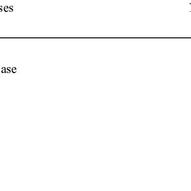 Reasons or causes of tooth loss | Download Scientific Diagram