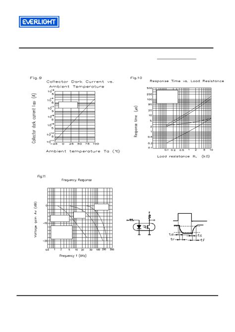 El Datasheet Pages Everlight Photocoupler Rohs Compliant