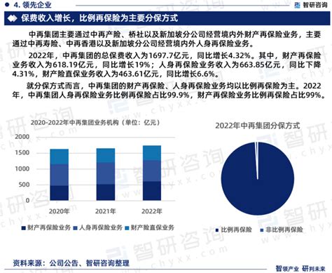 2023年中国再保险行业市场运行态势、产业链全景及发展趋势报告财富号东方财富网