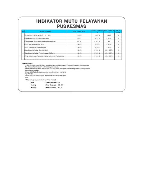 Contoh Indikator Mutu Puskesmas Sambong Pdf