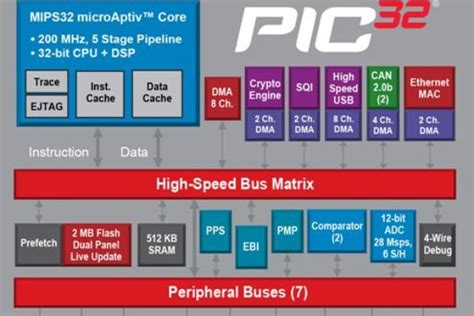 Microchip Moves Microcontrollers Into Multimedia With MicroApti