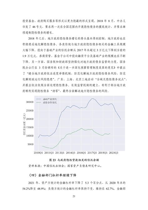 Nifd：2021年度中国杠杆率报告 杠杆率 杠杆率报告 新浪科技 新浪网