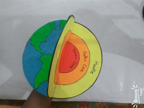 Model Of The Earth S Layers