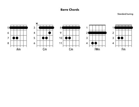 A Minor Barre Chord Guitar