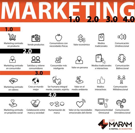 Qu Es Marketing De Philip Kotler Luis Maram