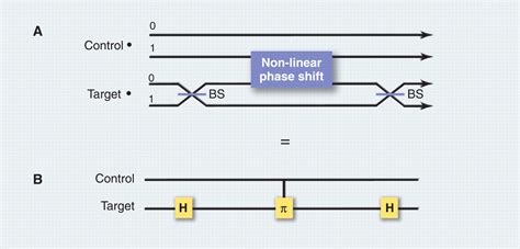 Optical Quantum Computing Science