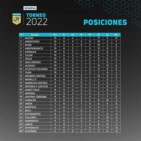 El séptimo episodio a la vista | Liga Profesional de Fútbol de AFA