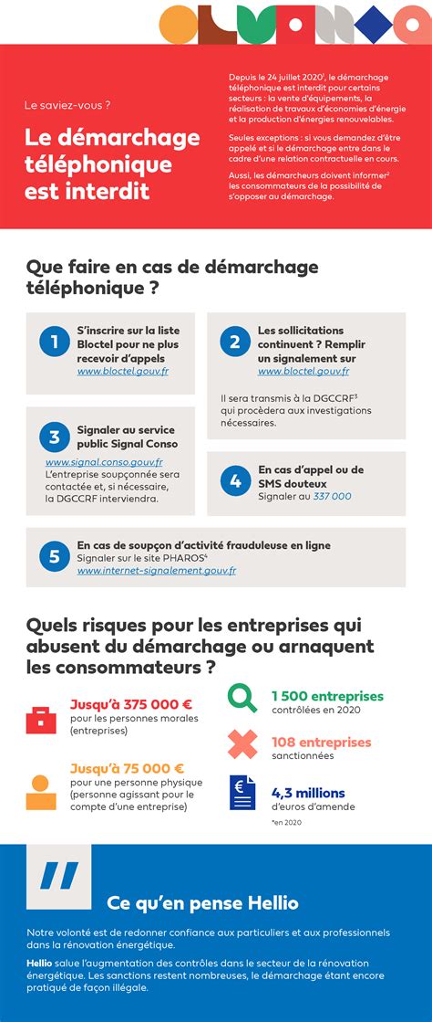 La loi anti-démarchage téléphonique abusif fête ses 1 an : le vrai du