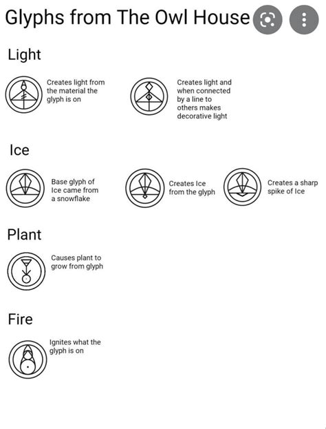 Glyphs In 2023 Owl House Glyphs Spell Circle