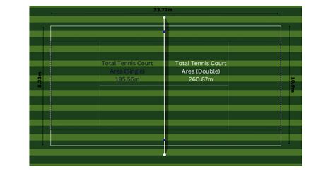 Standard Lawn Tennis Court Dimensions Everything You Need To Know