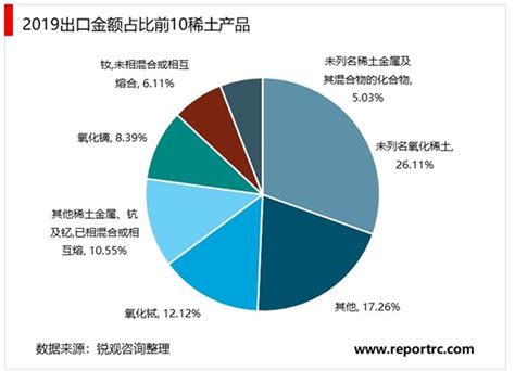 2020稀土行业市场发展趋势分析，出口管控趋严稀土战略价值有望重估 锐观网