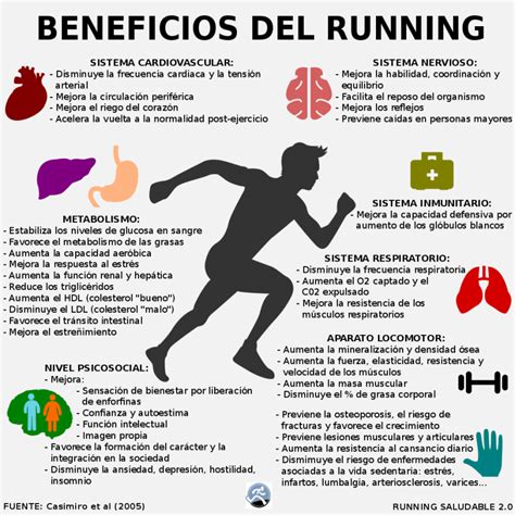 Beneficios Del Running Beneficios De Correr Entrenamiento Para