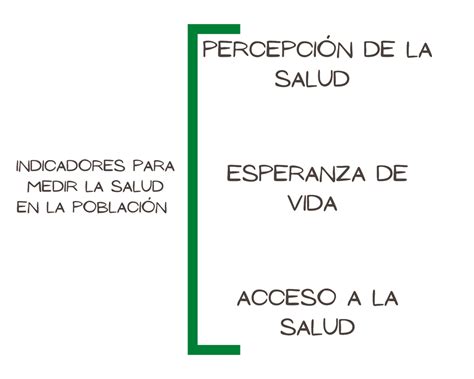 Salud Ambiente Y Calidad De Vida Nueva Escuela Mexicana Digital