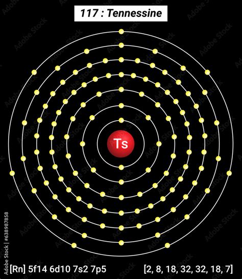 Ts Tennessine, Periodic Table of the Elements, Shell Structure of ...