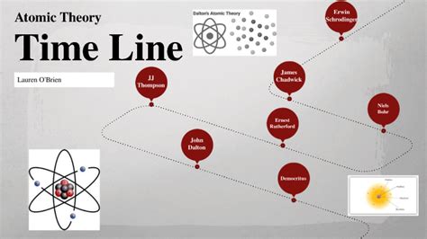 Atomic Theory Timeline By Lauren O Brien On Prezi