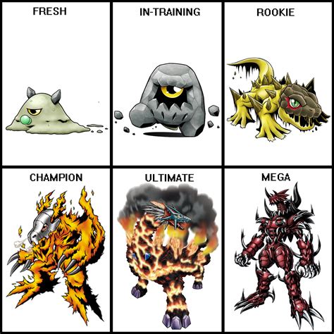 Unsatisfactory Messed Up Dollar Pokemon Vs Digimon Evolution Replace