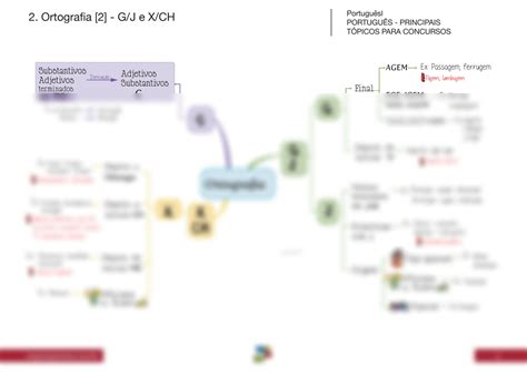 Solution Mapa Mental De Ortografia Studypool