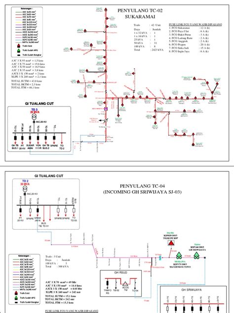 contoh section