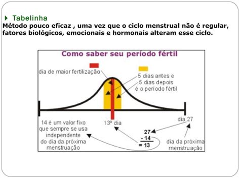 Métodos contraceptivos ou anticoncepcionais PPT