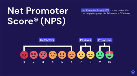 How To Calculate Nps Score