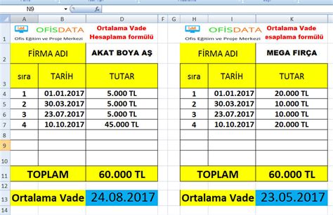 Excel Ortalama Vade Hesaplama