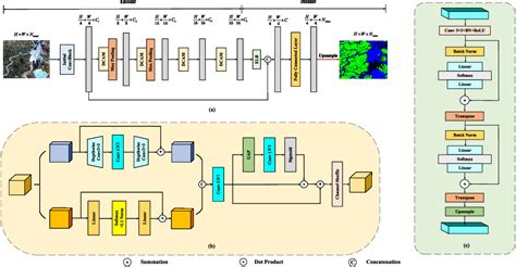 Figure 1 From Dual Range Context Aggregation For Efficient Semantic