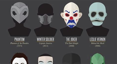 20 Iconic Movie Villain Masks - Barnorama