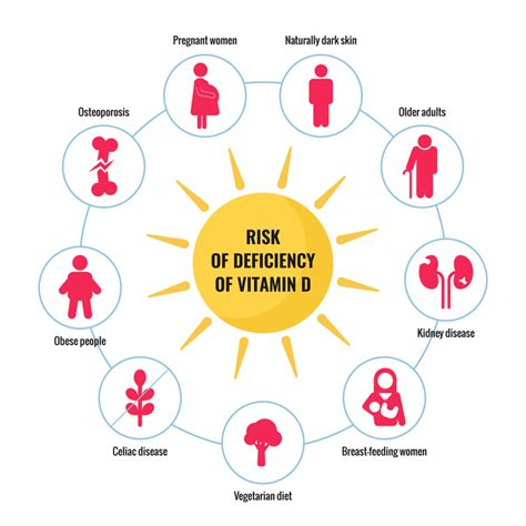 Vitamin D And Raynaud Disease A Genetic Link