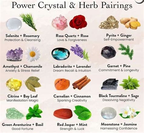 Pin By Domestic Diva On Crystals Gemstones In Power