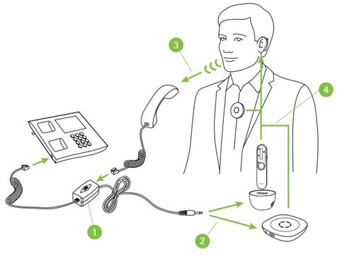 Phonak Roger Microphones For Hearing Aids Instruction Manual